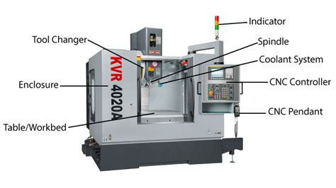 cnc and vmc machine full name|vmc machine check list.